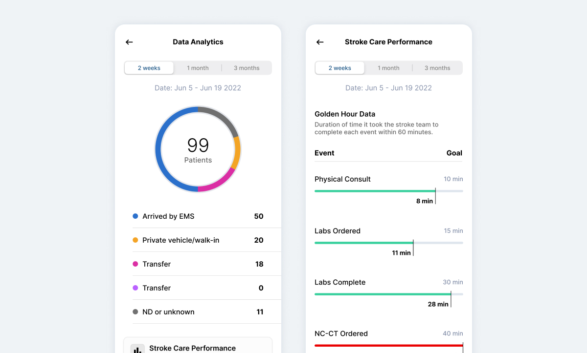Acute care analytics concepts