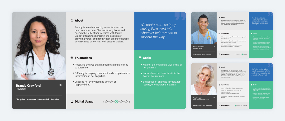Acute care user personas