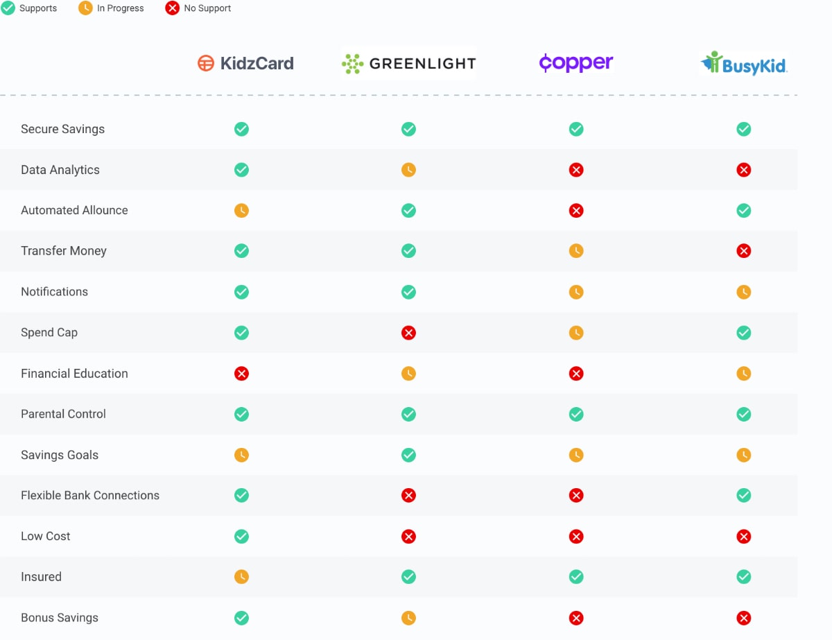 KidzCard competitor analysis